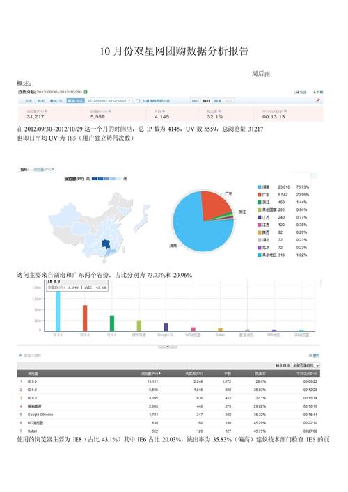 网络团购模式研究的核心问题是什么？-图1