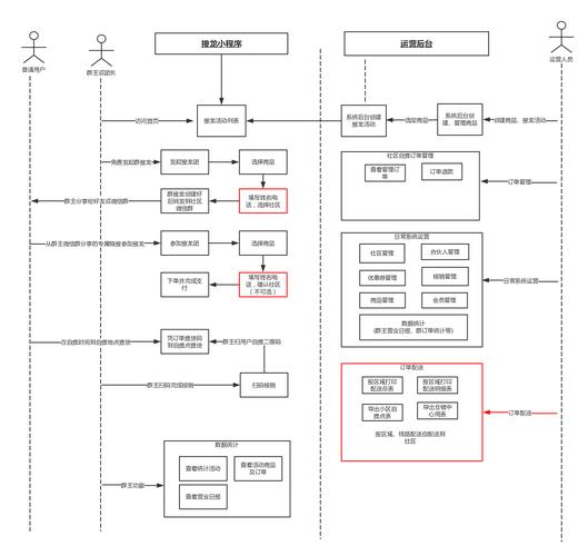 网络团购模式研究的核心问题是什么？-图3