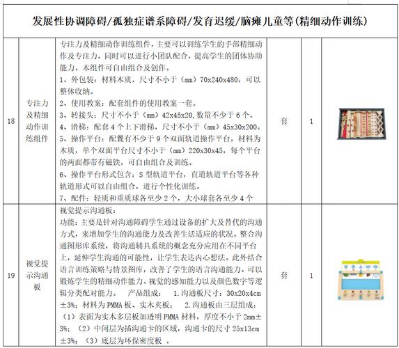 教育装备采购如何科学配备？-图1