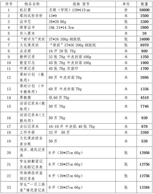 教育装备采购如何科学配备？-图2