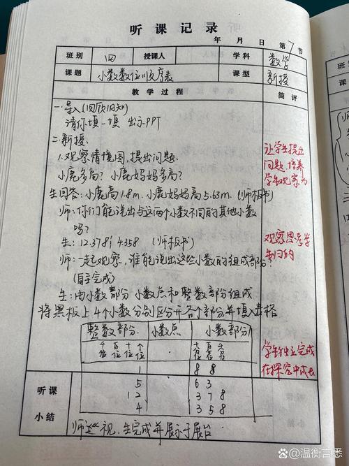 教育实习听课记录范文怎么写？-图3