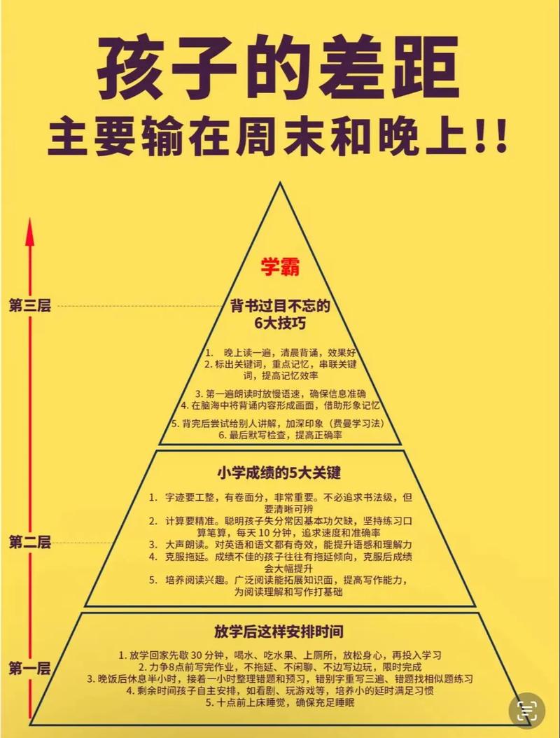 城乡小学教育差距，究竟该如何弥合？-图2