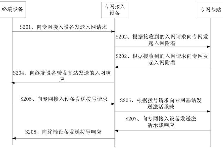 宽带接入网参考文献有哪些？-图1