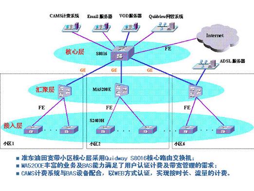 宽带接入网参考文献有哪些？-图2