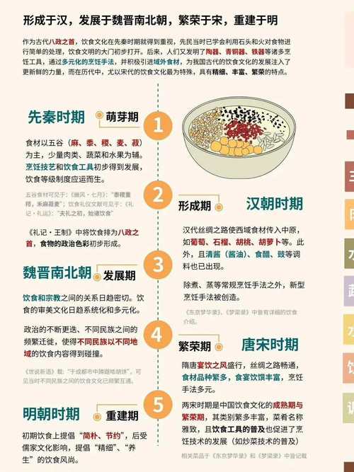 不同区域传统饮食有何差异与特色？-图2