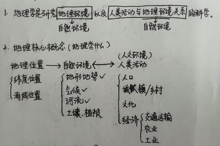 初中地理课题研究方法-图2