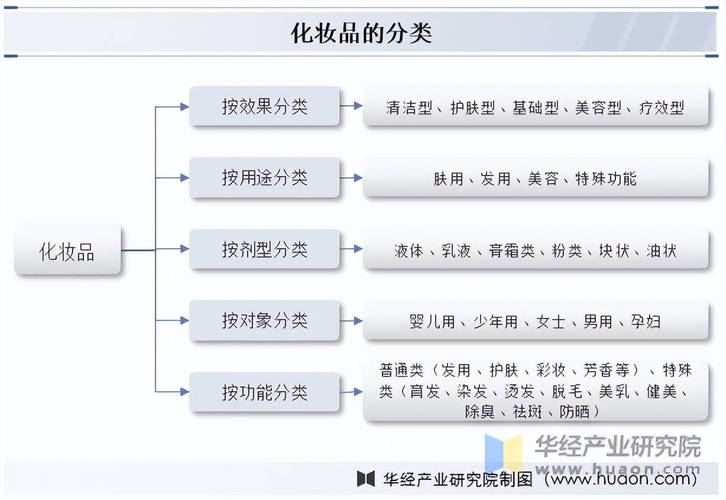 化妆品发展史参考文献有哪些经典？-图3