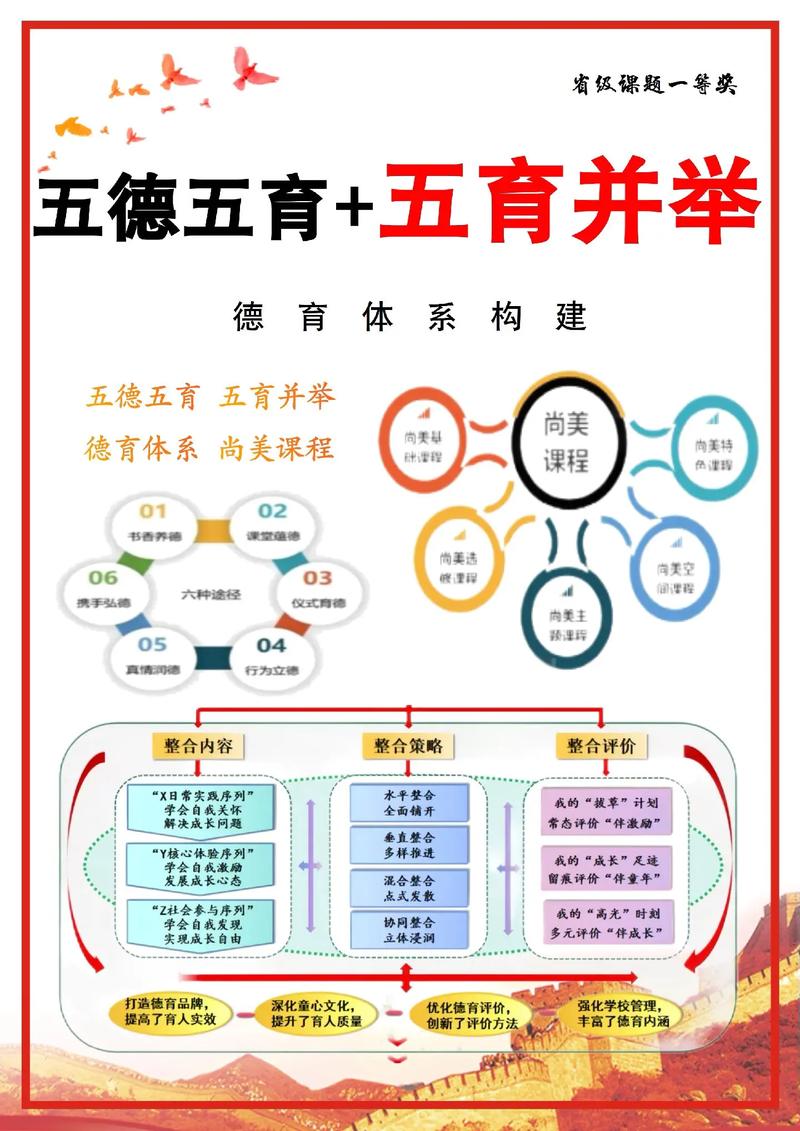 德育的研究目标是什么-图3
