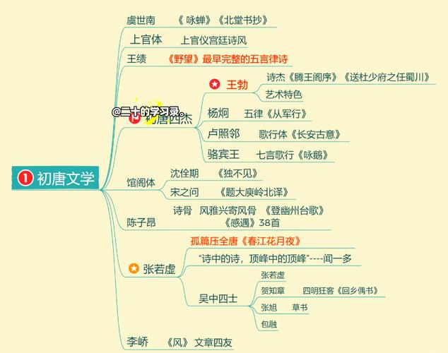 隋唐史研究有哪些基本史料？-图2