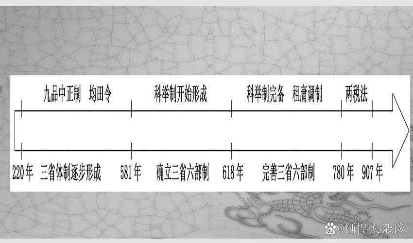 隋唐史研究有哪些基本史料？-图3