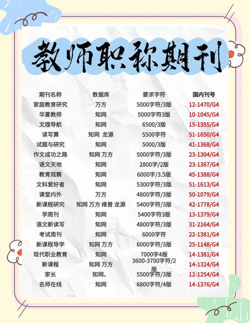 教育教学论文如何选期刊顺利发表？-图2