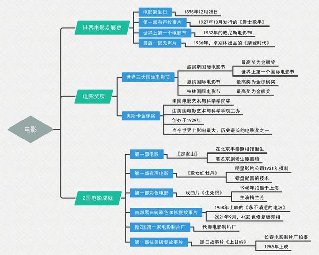 影视文化存在哪些核心问题？-图1