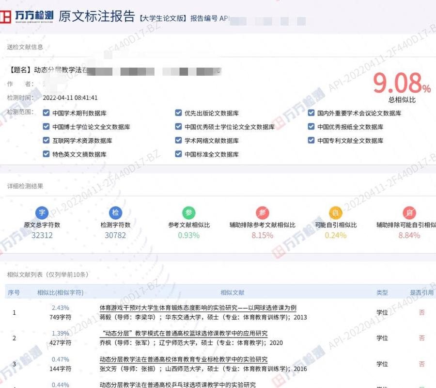 知网参考文献查重吗？-图2