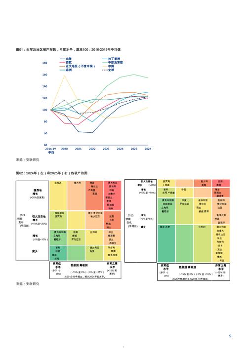 国外企业筹资风险有哪些关键诱因?-图3 国外企业筹资风险有哪些关键诱因?-图3