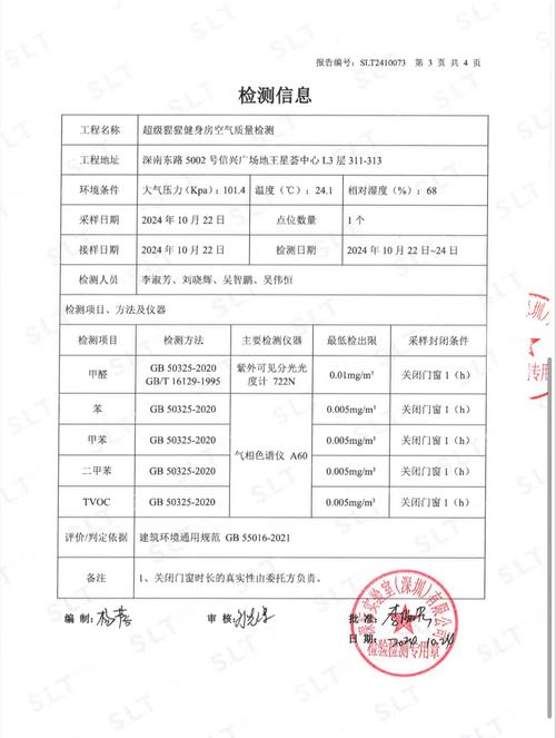 室内环境检测参考文献有哪些？-图1