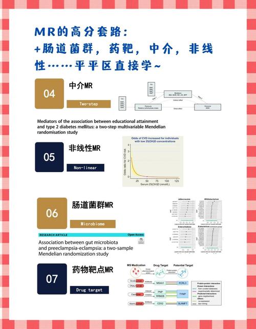临床研究真的随机吗？-图1