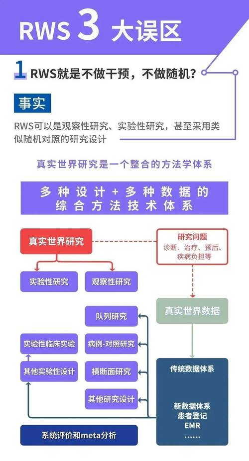 临床研究真的随机吗？-图3