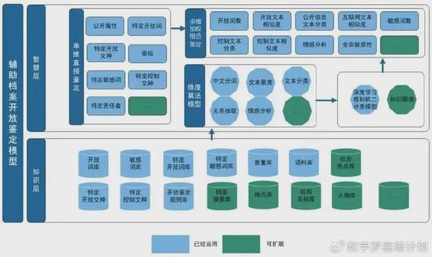 数据挖掘技术如何高效应用？-图2