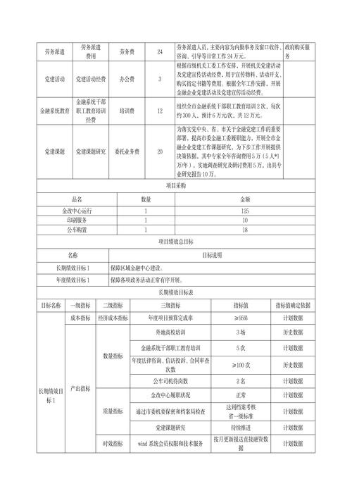 预算管理的研究内容有哪些？-图1