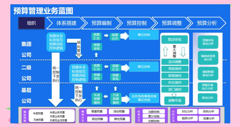 预算管理的研究内容有哪些？-图2
