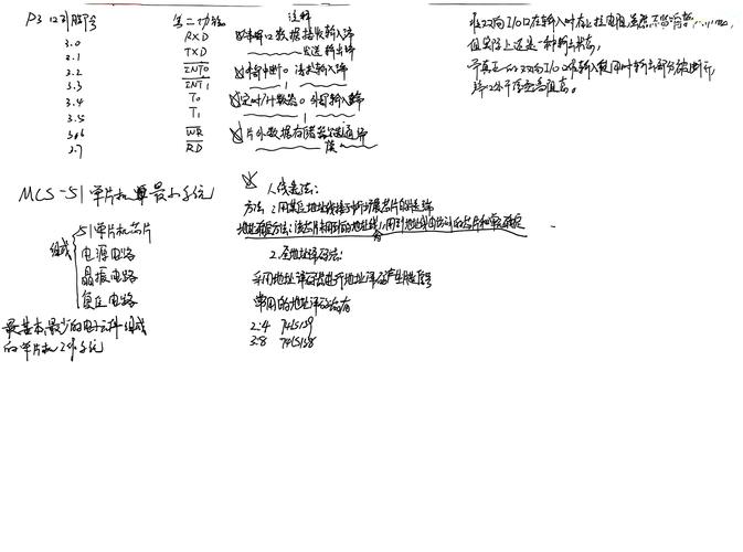 近五年单片机研究有哪些新方向？-图3