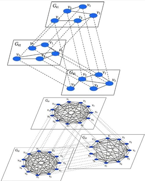 数据网络模型研究现状如何？-图1