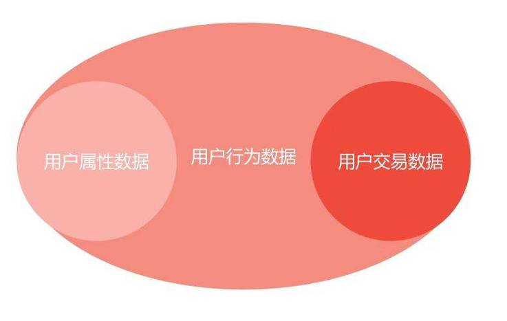 数据网络模型研究现状如何？-图3