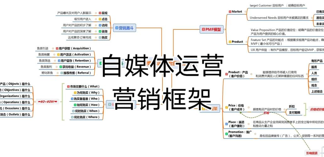 新媒体如何驱动营销策略升级？-图3