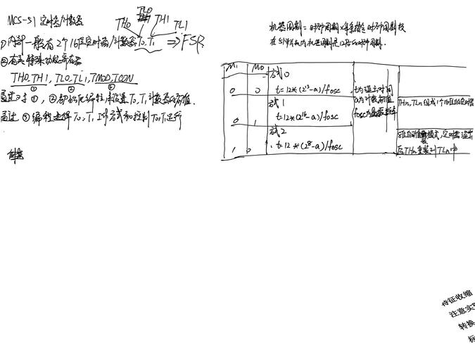 近8年单片机参考文献，核心进展与前沿方向？-图2