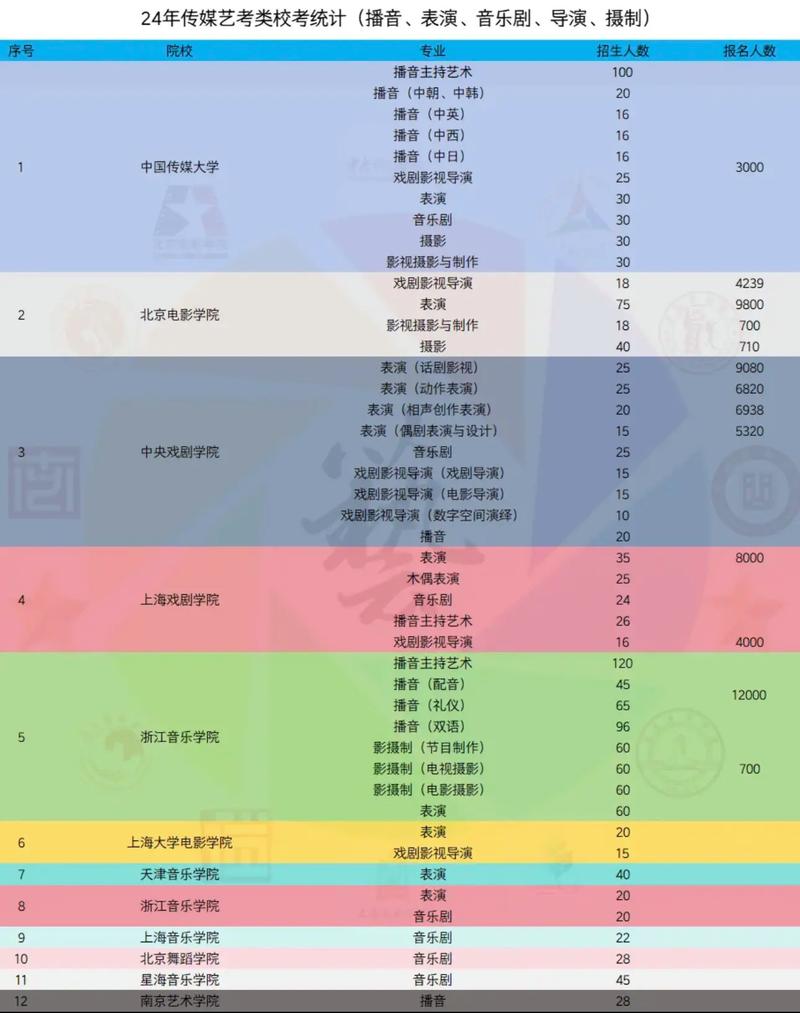 高校艺术教育现状究竟如何？-图2