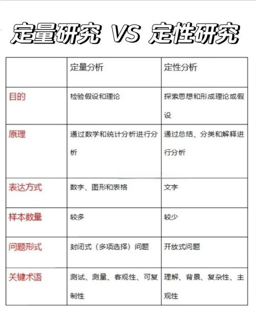 定性研究的核心特点与关键价值是什么？-图1