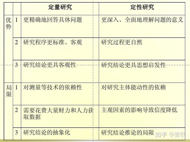 定性研究的核心特点与关键价值是什么？-图3