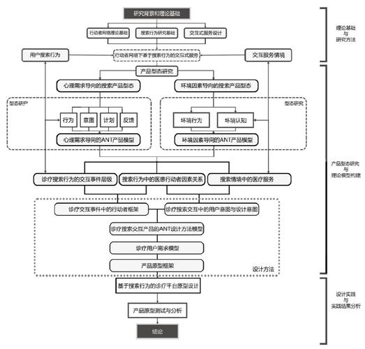 论文研究框架图怎么画？关键步骤有哪些？-图3