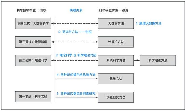 学科方法论与研究范式如何协同演进？-图1