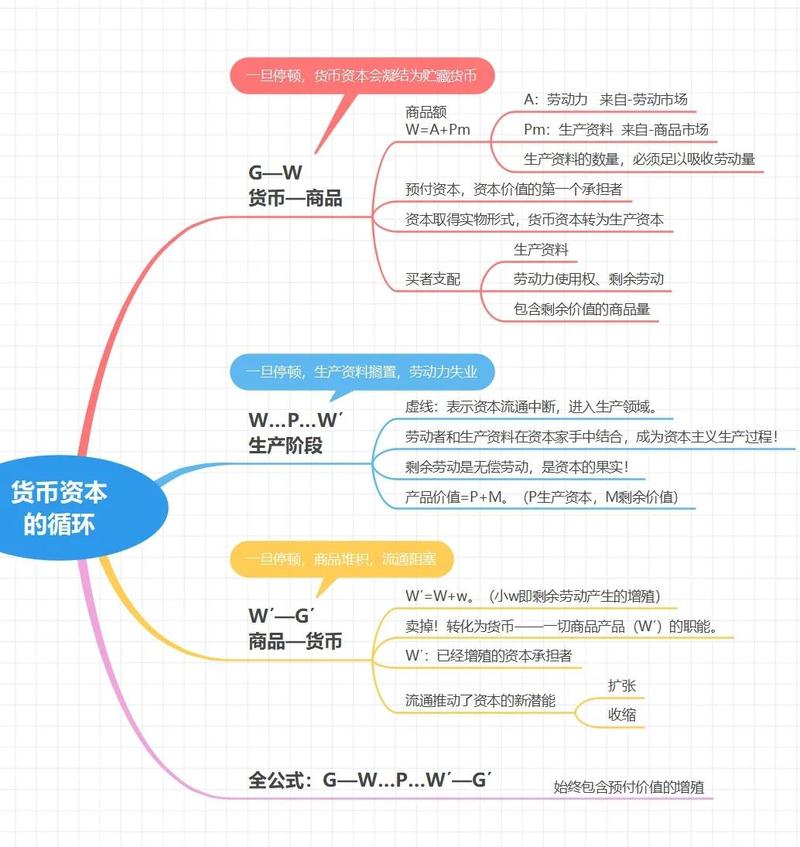 中国资本配置如何优化？-图3