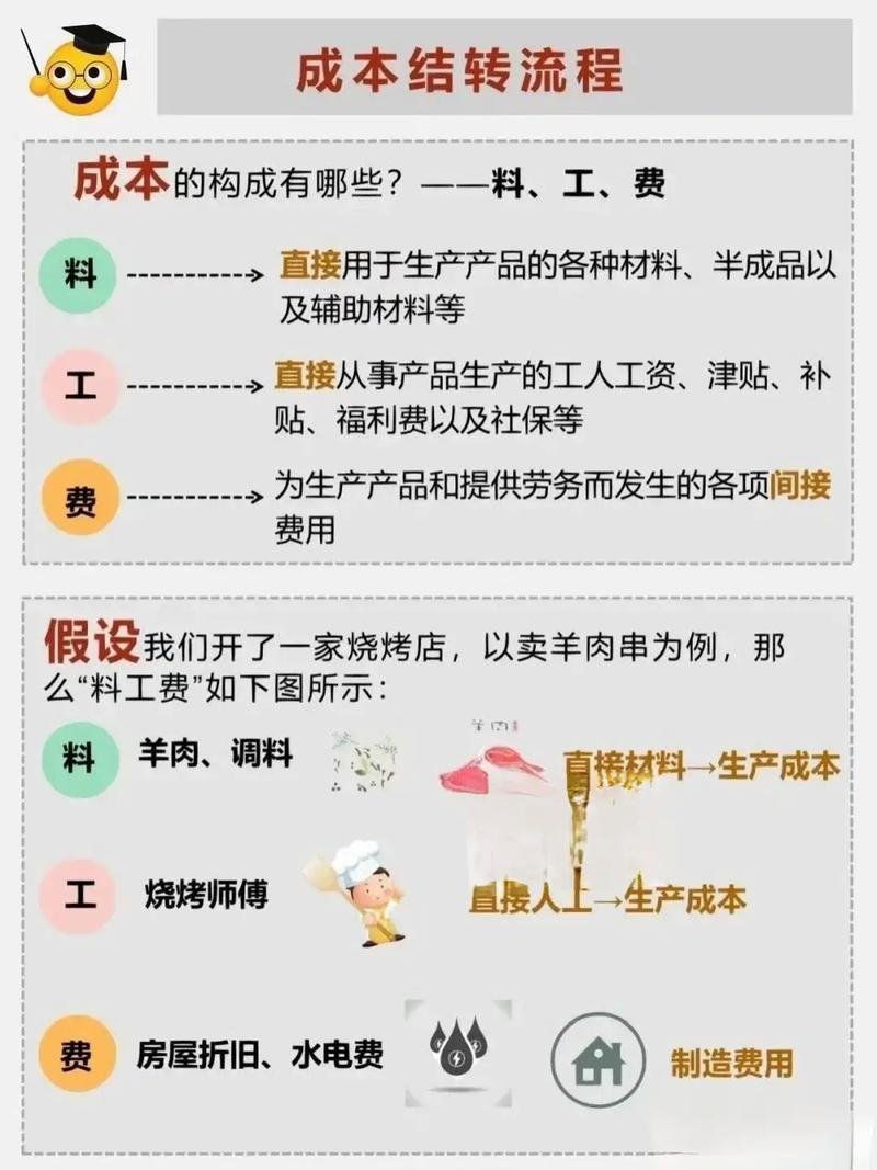 成本控制研究的理论意义何在？-图3