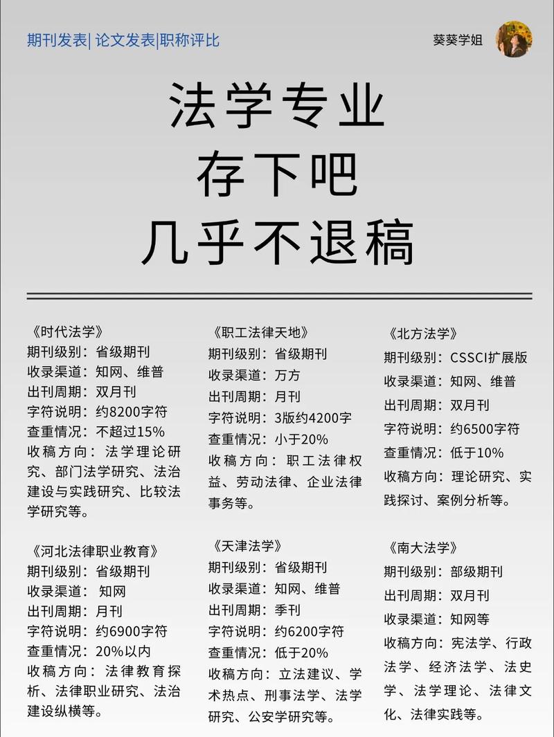 法学研究期刊每年出几期？-图2