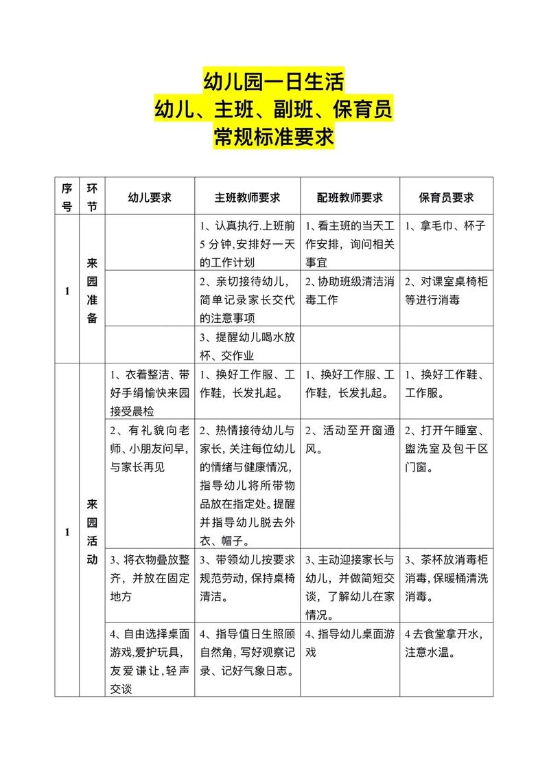 小班生活常规教育目标具体指哪些？-图3