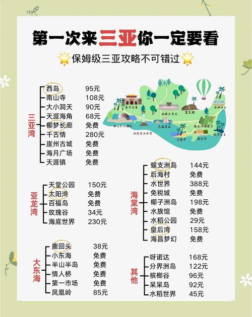 三亚旅游经济研究现状如何？-图2