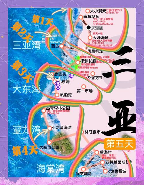 三亚旅游经济研究现状如何？-图3