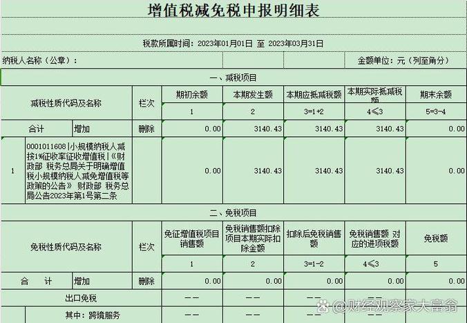 增值税起征点参考文献有哪些核心研究？-图3