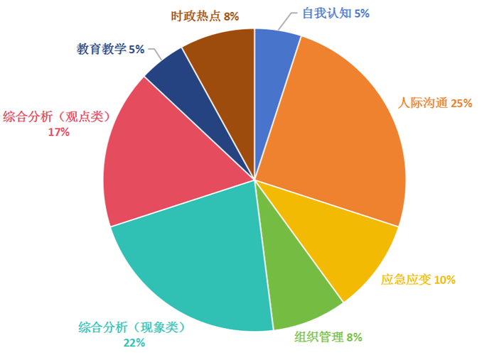 我国艺术教育现状如何？存在哪些问题？-图2