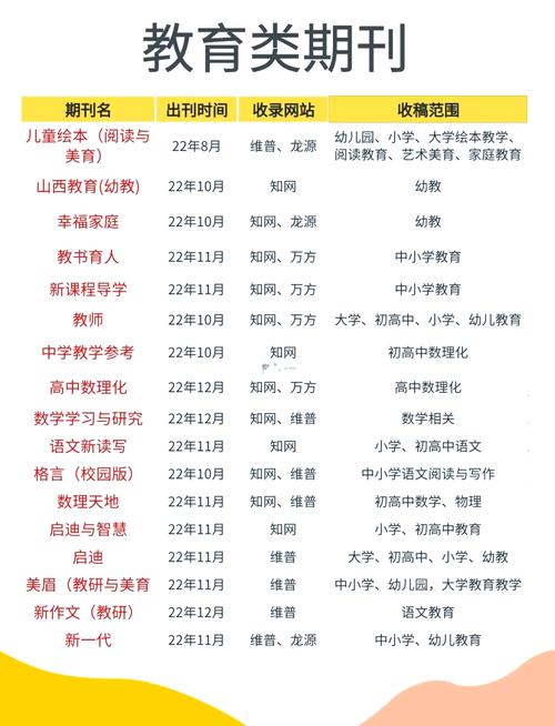 教育教学是什么级别的期刊？-图2