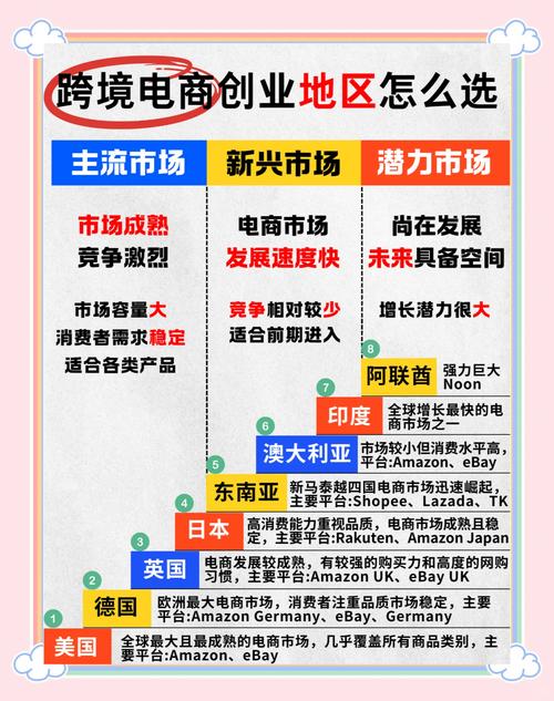 跨境电商受哪些关键因素影响？-图1