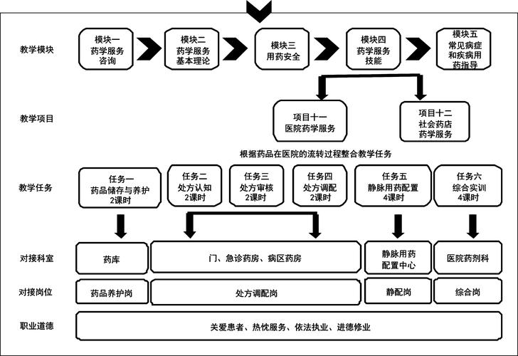 药学服务的研究内容有哪些？-图3