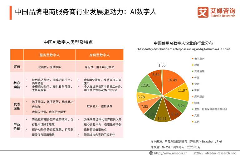 电子商务发展比较研究，如何科学比较各国发展水平？-图2