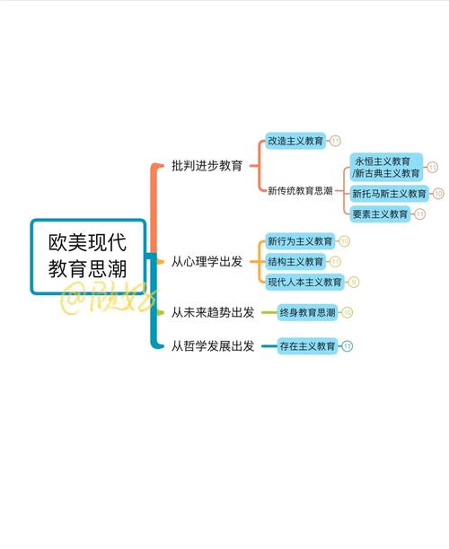 国外教育研究现状如何？有何趋势？-图1