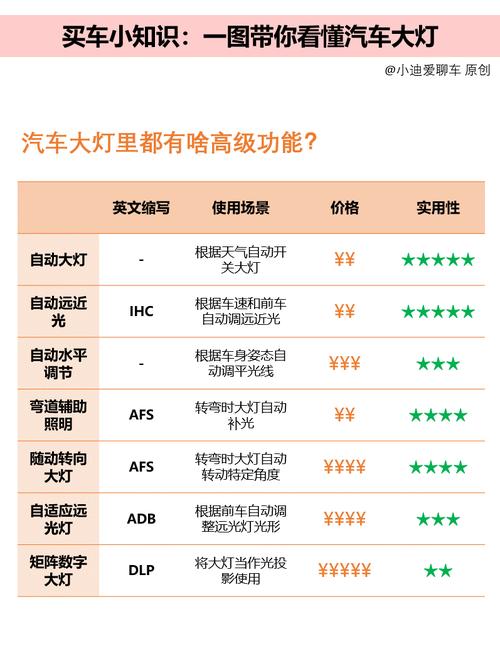 汽车灯光设计参考文献有哪些核心方向？-图2