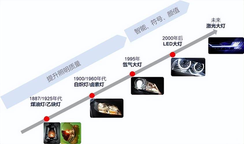 汽车灯光设计参考文献有哪些核心方向？-图1