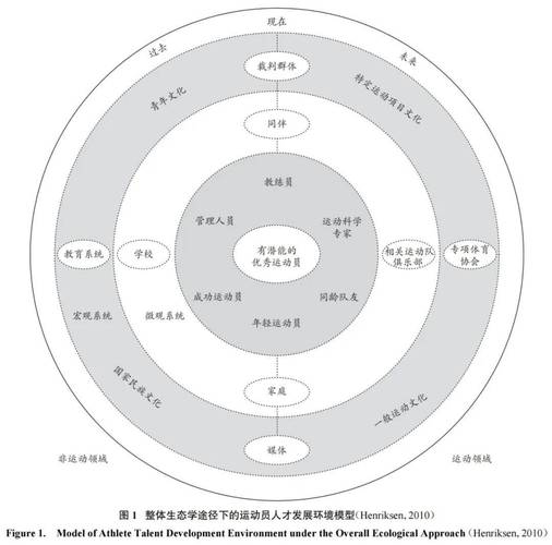 行为能力受哪些因素影响？-图1